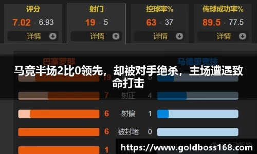 马竞半场2比0领先，却被对手绝杀，主场遭遇致命打击