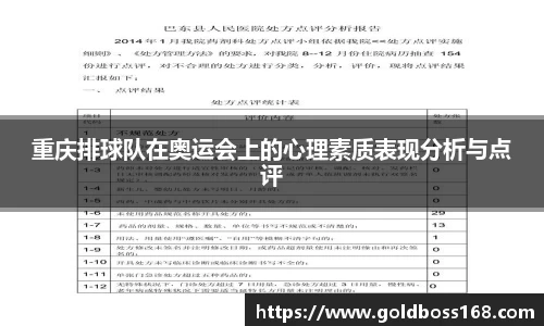 重庆排球队在奥运会上的心理素质表现分析与点评
