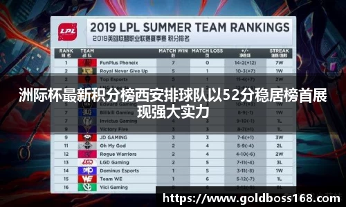 洲际杯最新积分榜西安排球队以52分稳居榜首展现强大实力