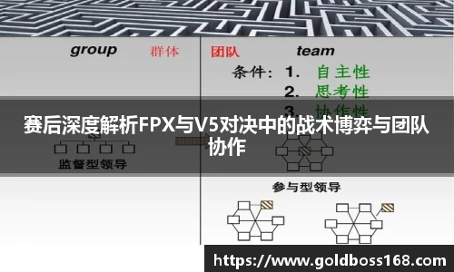 赛后深度解析FPX与V5对决中的战术博弈与团队协作