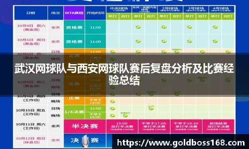 武汉网球队与西安网球队赛后复盘分析及比赛经验总结