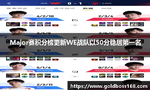 Major赛积分榜更新WE战队以50分稳居第一名